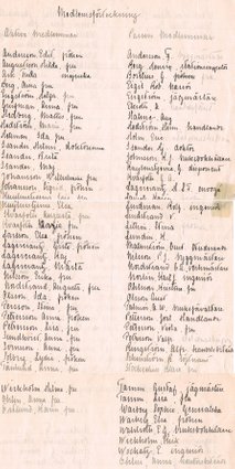 Medlemsregister Röda Korset 1914
